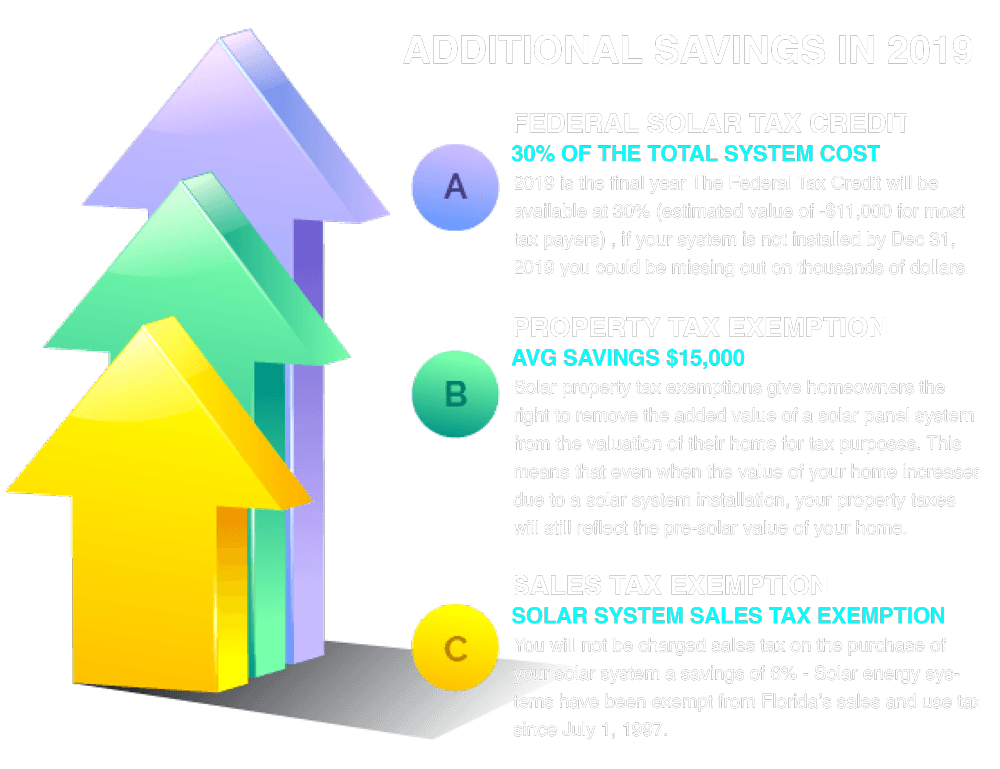 Calculate Your Solar Payback Period Estimate Solar Roi